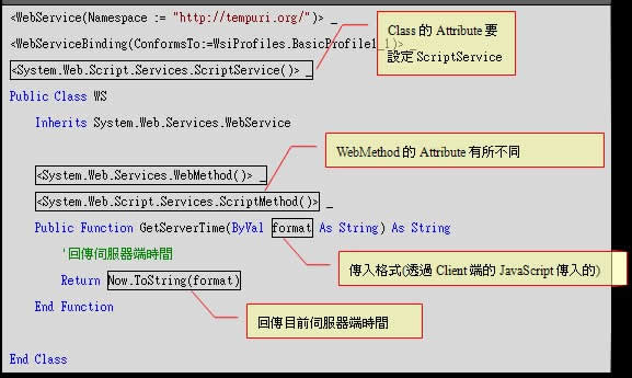 ASP.NET AJAXе첽Web Services_ҳѧwebjx.com